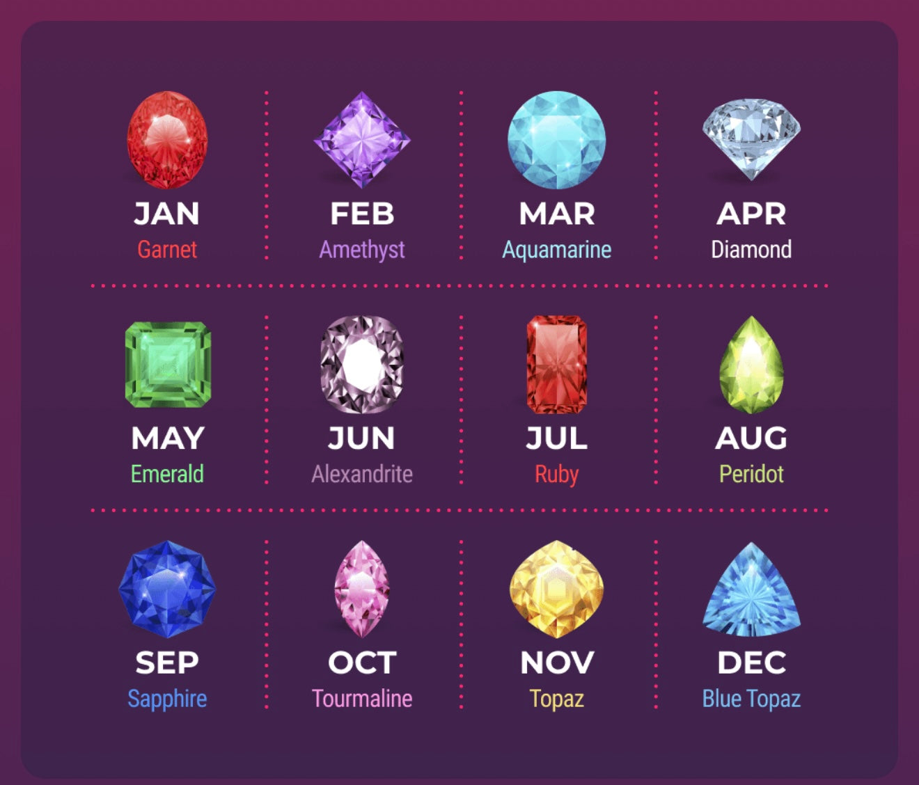 Birthstone Necklaces